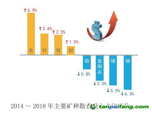 《全球矿业发展报告2019》——我国首次发布全球矿业发展态势报告