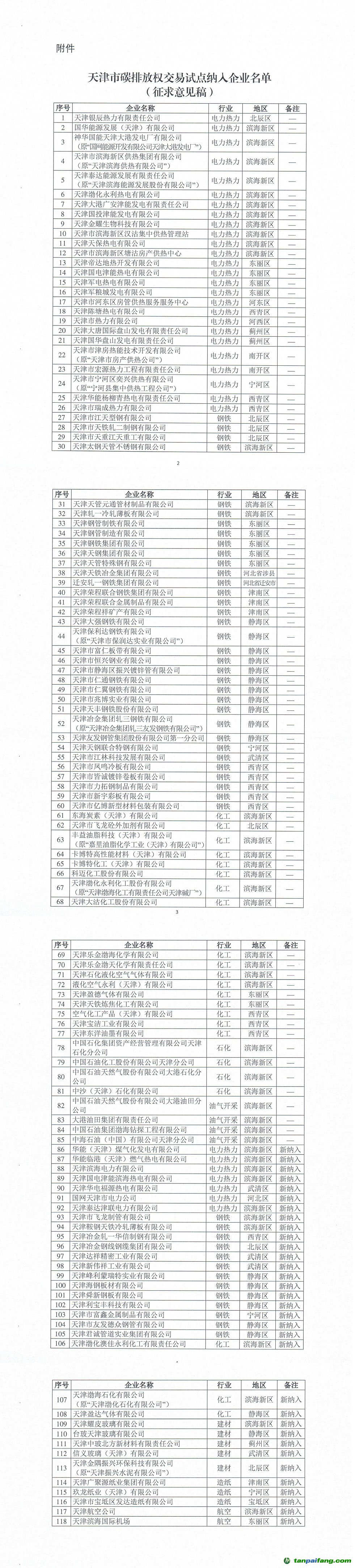 米乐M6官网天津市生态情况局对于公然收罗天津市碳排放权买卖试点归入企业名单定见的(图1)