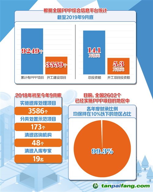 加快PPP立法 鼓励更多民企参与