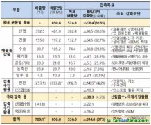 韩国确定第三履约期政策，海外CDM项目投资或将爆发