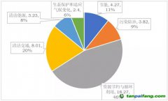 绿色金融支持甘肃省高质量发展