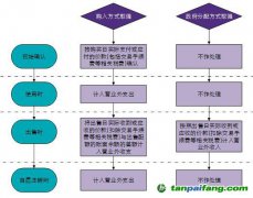 致同解读：《碳排放权交易有关会计处理暂行规定》20191223