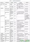 国内商业银行参与碳金融市场的实践