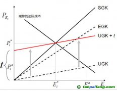 碳交易与环境税：发生在身边的真实案例