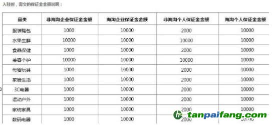 拼多多个人开店押金多少钱需要？