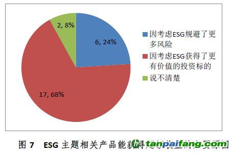 中国证券投资基金业协会ESG责任投资专题调研报告