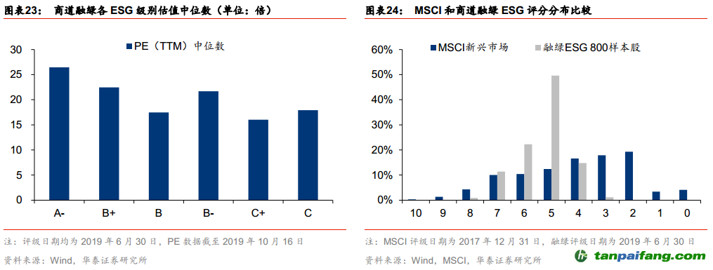 中国ESG投资全景手册——ESG投资研究系列之二