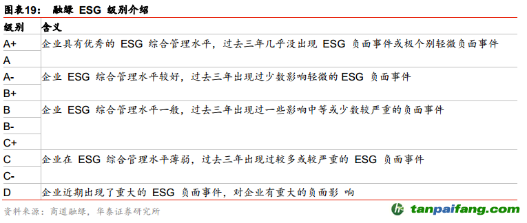 中国ESG投资全景手册——ESG投资研究系列之二