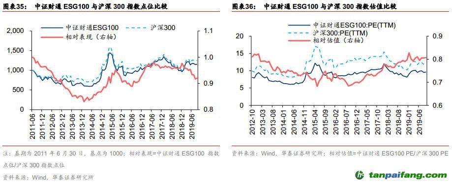 中国ESG投资全景手册——ESG投资研究系列之二