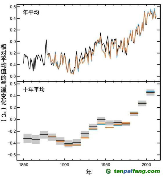 平均气温：21～26℃(平均气温20度穿什么衣服)