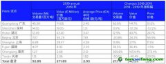 2019年中国碳排放交易体系试点交易汇总