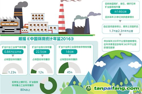 彻底治理尾矿库危局——转变矿业固体废物污染治理总体思路