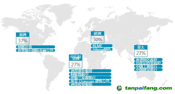 为什么国际性公司选择在纳斯达克迪拜交易所上市