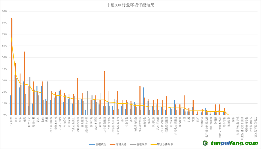 中国证券评级排名_国泰中证军工ETF(512660)基金评级_基金档案_天天基金