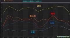 欧洲碳和电力市场相互作用，碳价传导入市场电价