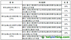 绿色金融以精细化规范促高质量发展