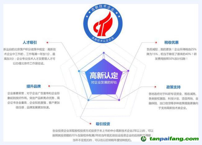 申请高新的好处和作用有哪些？