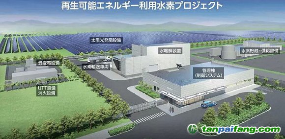 制造氢气工厂示意图