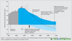 2060碳中和目标对电力行业的机遇与挑战