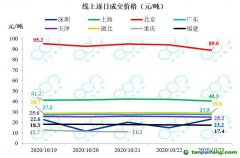 全国碳市场预计明年启动，高耗能行业将逐步纳入