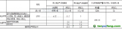 箭在弦上：铝行业碳排放交易