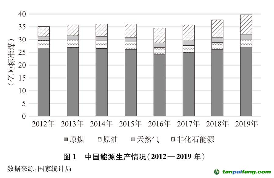 （图表）［受权发布］《新时代的中国能源发展》白皮书（图1）