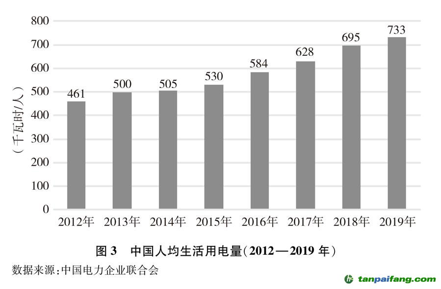 （图表）［受权发布］《新时代的中国能源发展》白皮书（图3）