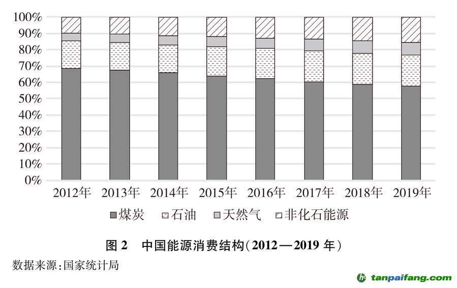 （图表）［受权发布］《新时代的中国能源发展》白皮书（图2）