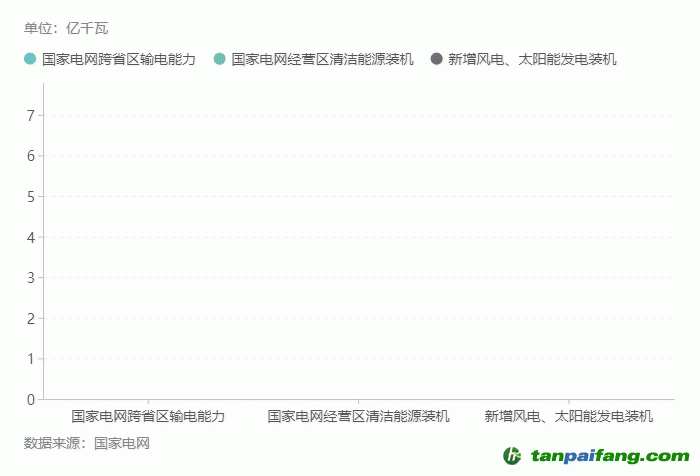 美国重返巴黎气候协定，要先交1000亿美元