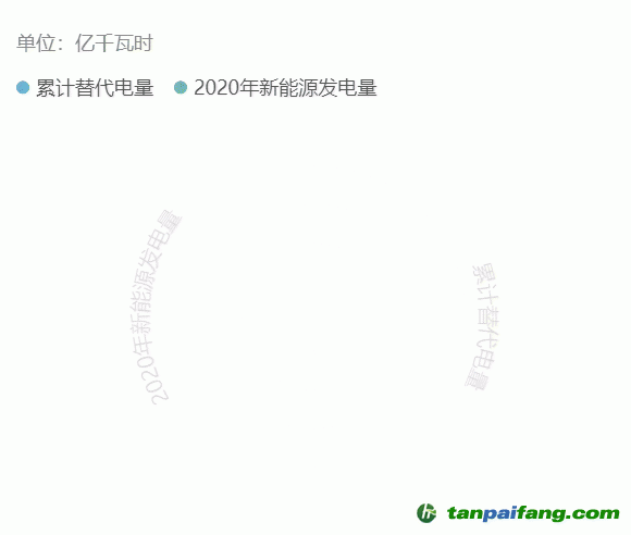 美国重返巴黎气候协定，要先交1000亿美元