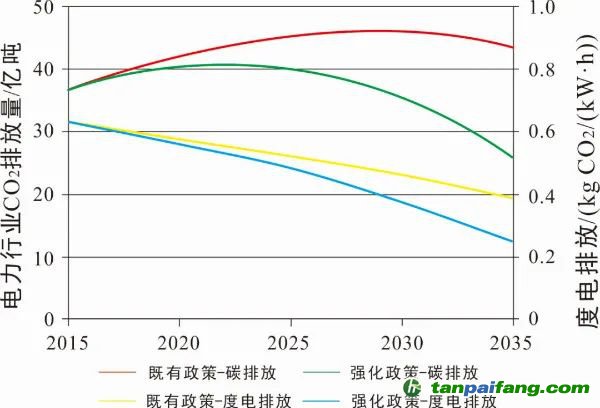 碳达峰的中国承诺_中国碳排放交易网
