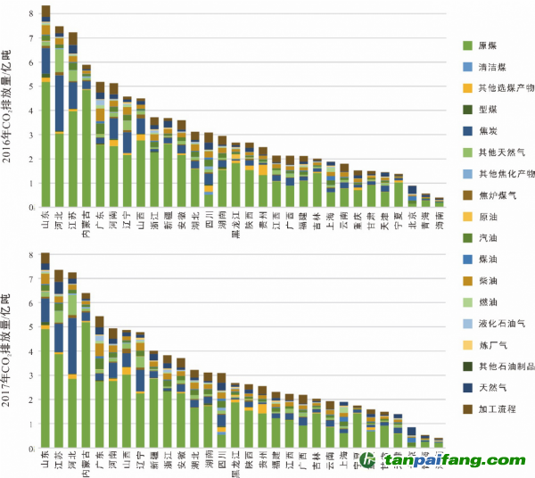 广东哪里gdp最低_2011年广东各市 地级 GDP及2012年中国各省GDP排名 最新统计(2)