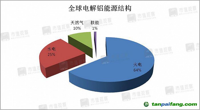 数据来源：兴业证券