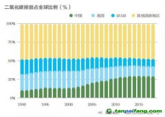 中国式碳市场 | 碳减排迈入新时代