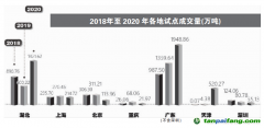 全国碳交易市场如何聚“碳”成“财”？