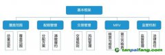 重磅！十年蓄势 这一次全国碳交易市场真的要来了