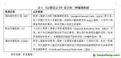 中国碳市场开新局