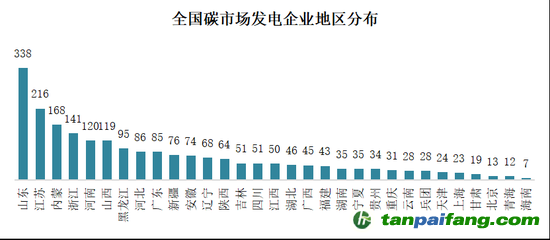 图4  全国碳市场发电企业地区分布²