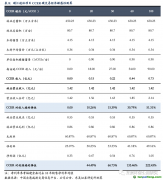 林业碳汇：每亩林储碳0.9吨，经济效益额外性较强