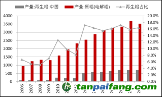 资料来源：Wind，东海期货研究所整理