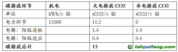 资料来源：安泰科，东海期货研究所整理