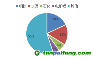 资料来源：公开资料，东海期货研究所整理