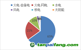 资料来源：公开资料，东海期货研究所整理