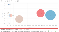 国内CCER市场保持活跃，国外韩国碳价跌幅较大-碳市场周报（2021.6.15-2021.6.18）