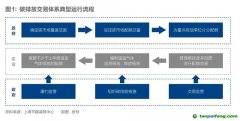 全国碳市场即将不完美开市