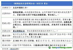 全国碳市场正式启动 看信托公司如何参与？