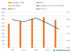 欧盟碳关税政策落地影响都有哪些？