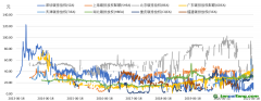 全国碳市场碳配额交易价格预测