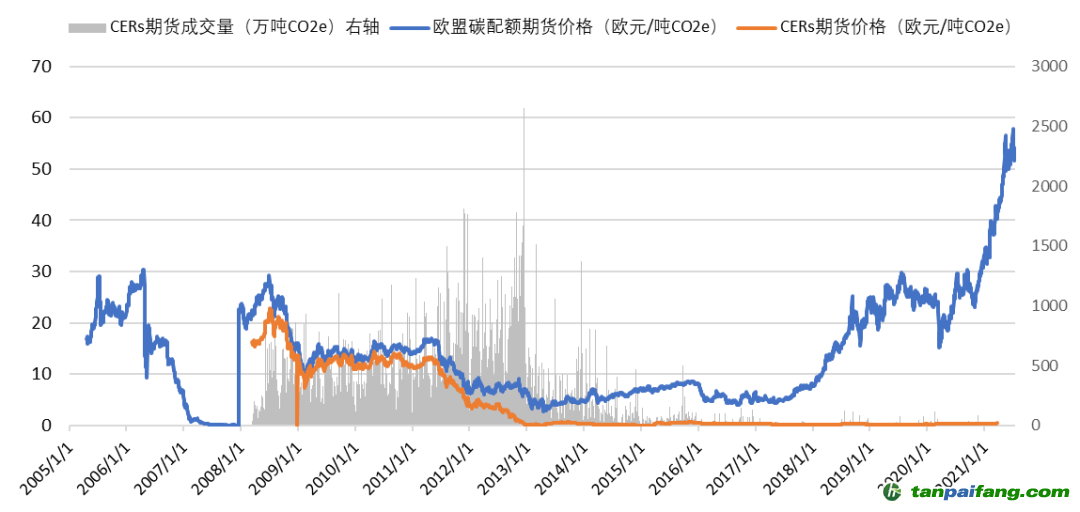 2022年比特币交易软件_比特币合约交易软件_2022年比特币价格