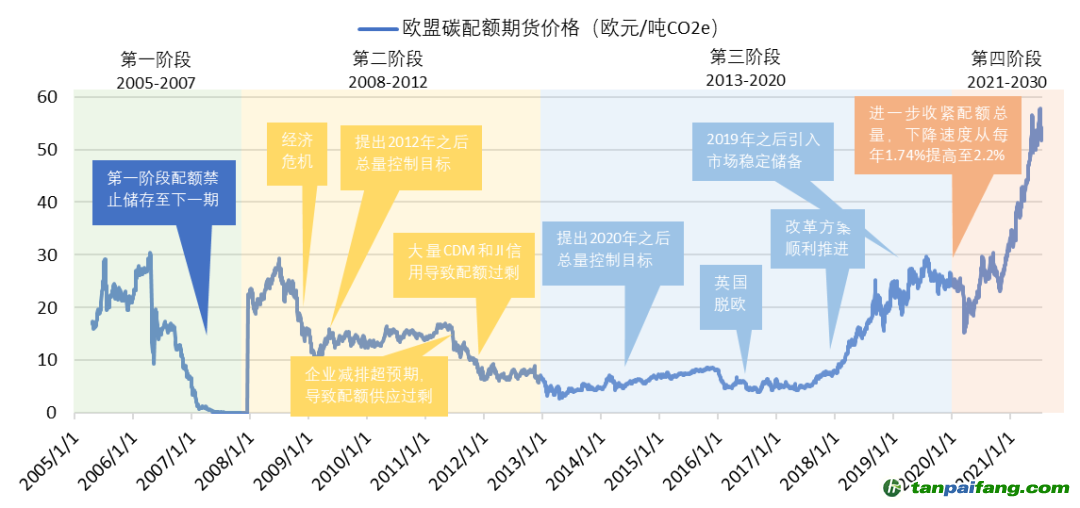 比特币泡沫会破灭吗？标准普尔500指数会走低吗？2022年资管巨头十大预测来了！